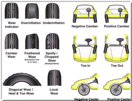 tires and alignment